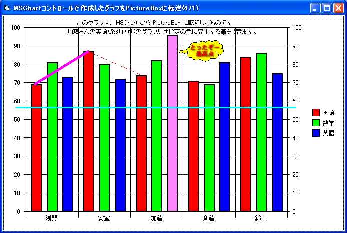 Vbレスキュー 花ちゃん Mschart コントロール ワンポイントテクニック集 Vb6 0 Visual Basic 6 0 Vb05 Vb10