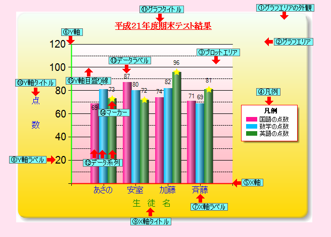 Chart コントロール関係ワンポイントテクニック集 Vb05 Vbレスキュー 花ちゃん