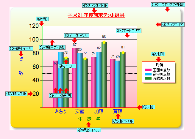 chart1